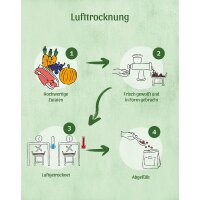 Trockenbarf Complete Plus Lamm (1kg)