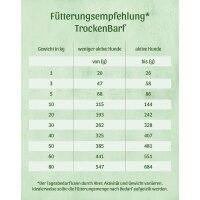 Trockenbarf Complete Plus Pute f&uuml;r kleine Hunde (1kg)
