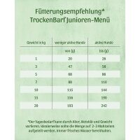 Trockenbarf Junioren-Men&uuml; Lamm (1kg)