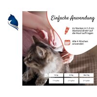 PHA Spot-onTropfen f&uuml;r Katzen (2 x 1,5ml)