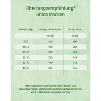 FRESCO unico trocken Rind (1kg)